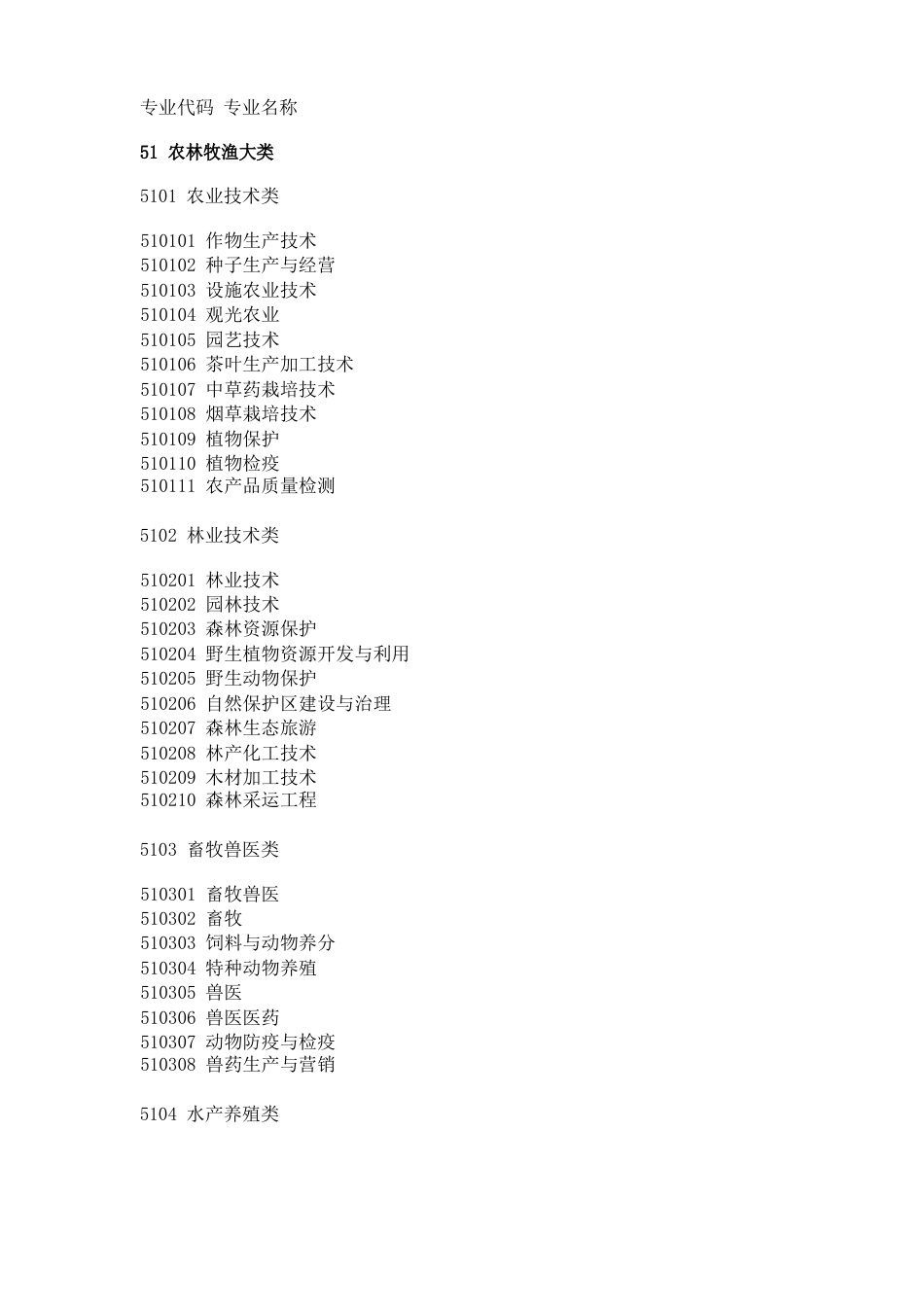 专业代码 专业名称_第1页