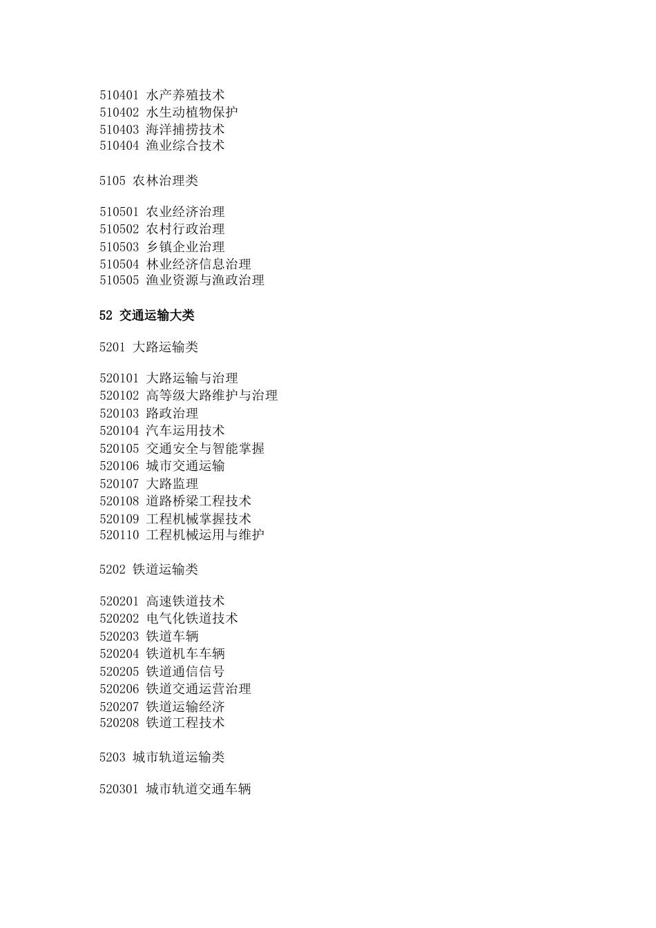 专业代码 专业名称_第2页