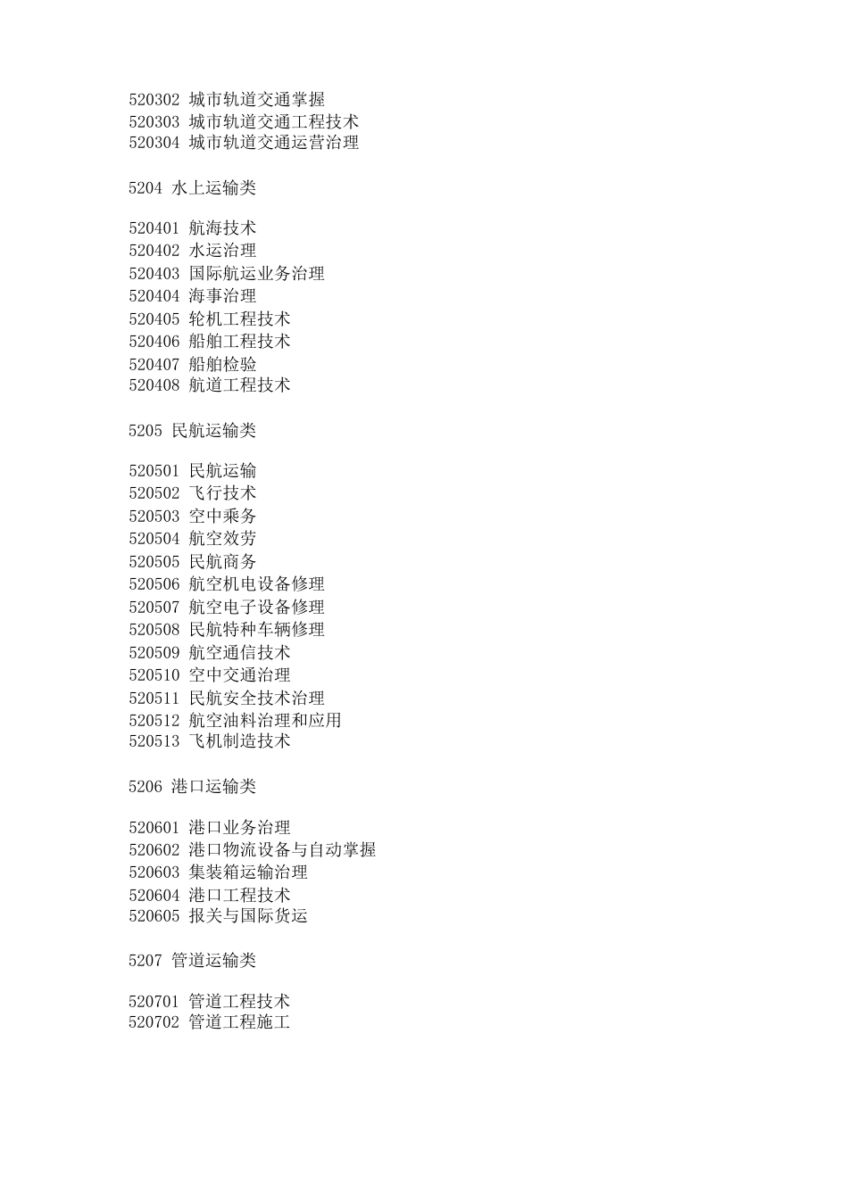 专业代码 专业名称_第3页