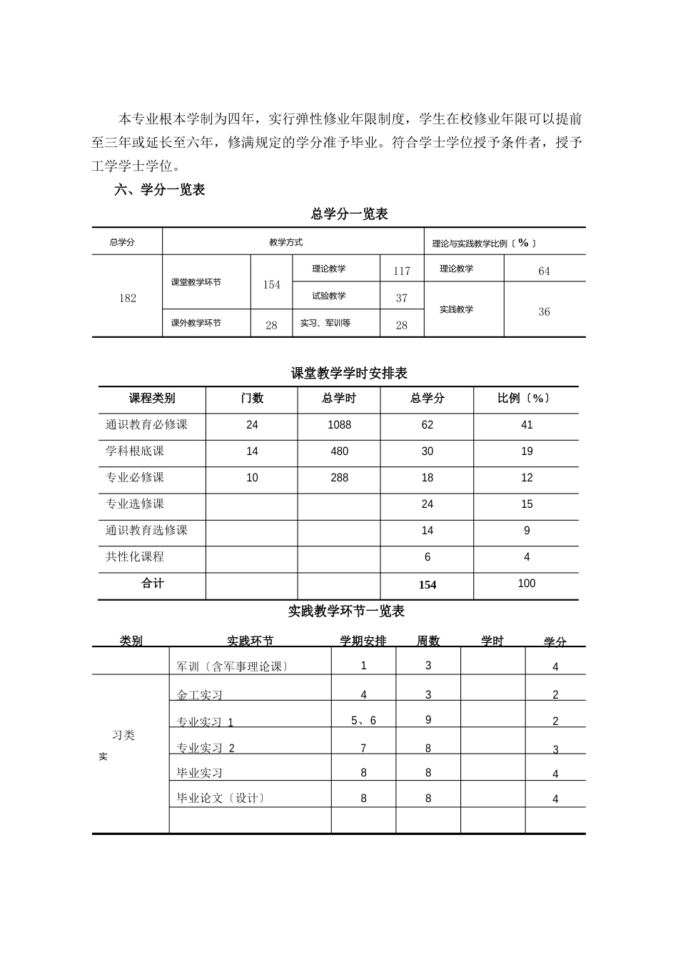 安全工程注册安全工程师专业本科人才培养方案_第3页