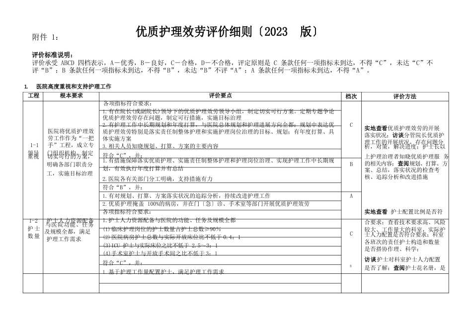 2023年8优质护理服务评价细则_第1页