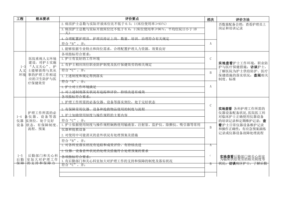 2023年8优质护理服务评价细则_第2页