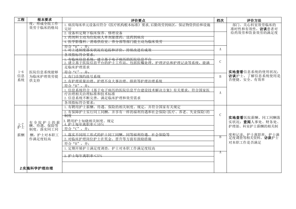 2023年8优质护理服务评价细则_第3页