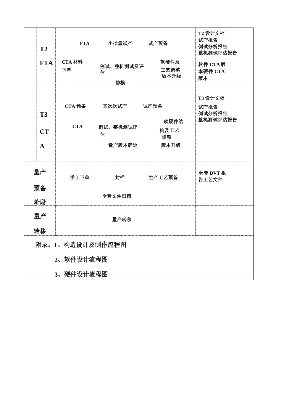 手机研发流程及具体内容详解_第2页