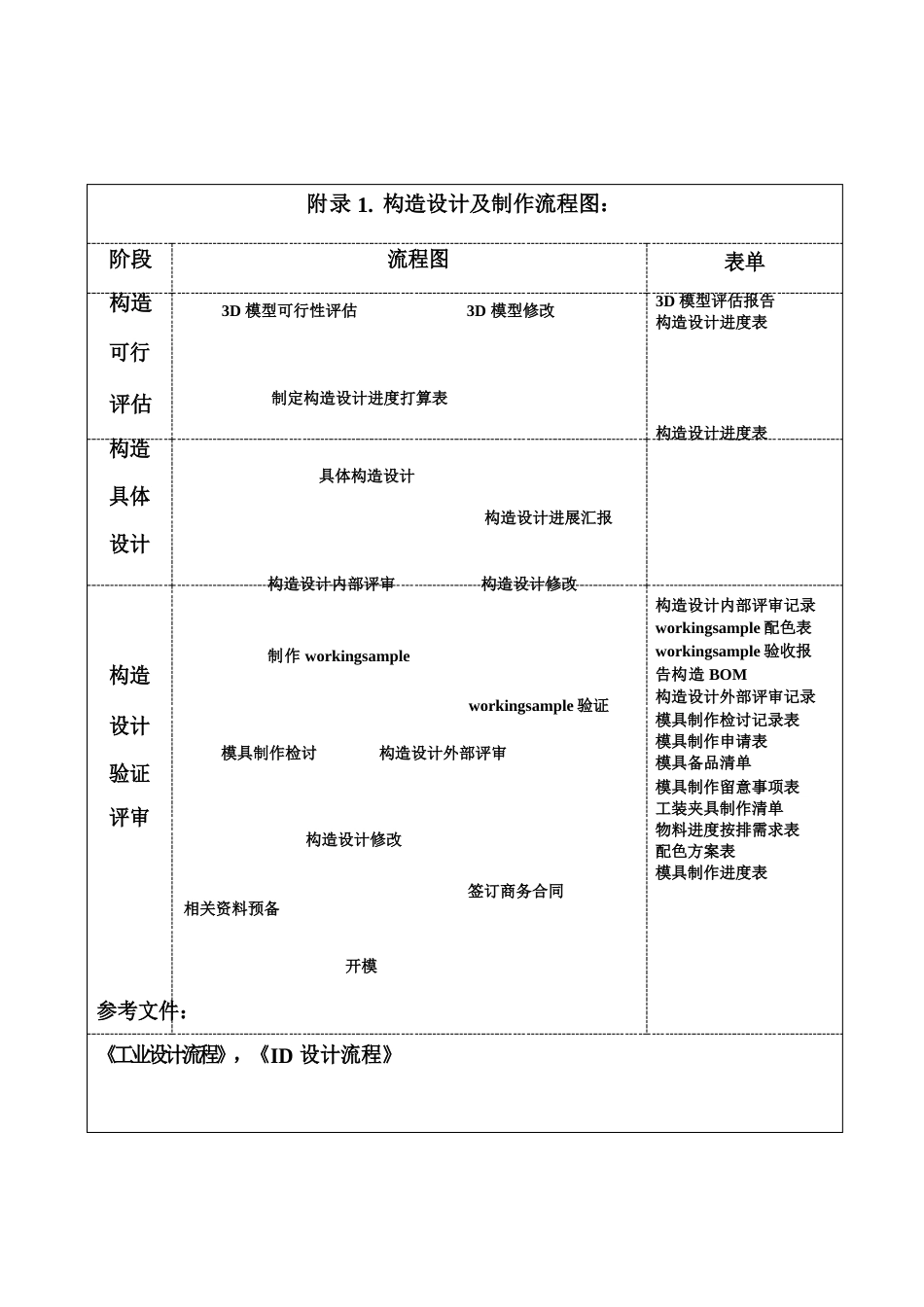 手机研发流程及具体内容详解_第3页