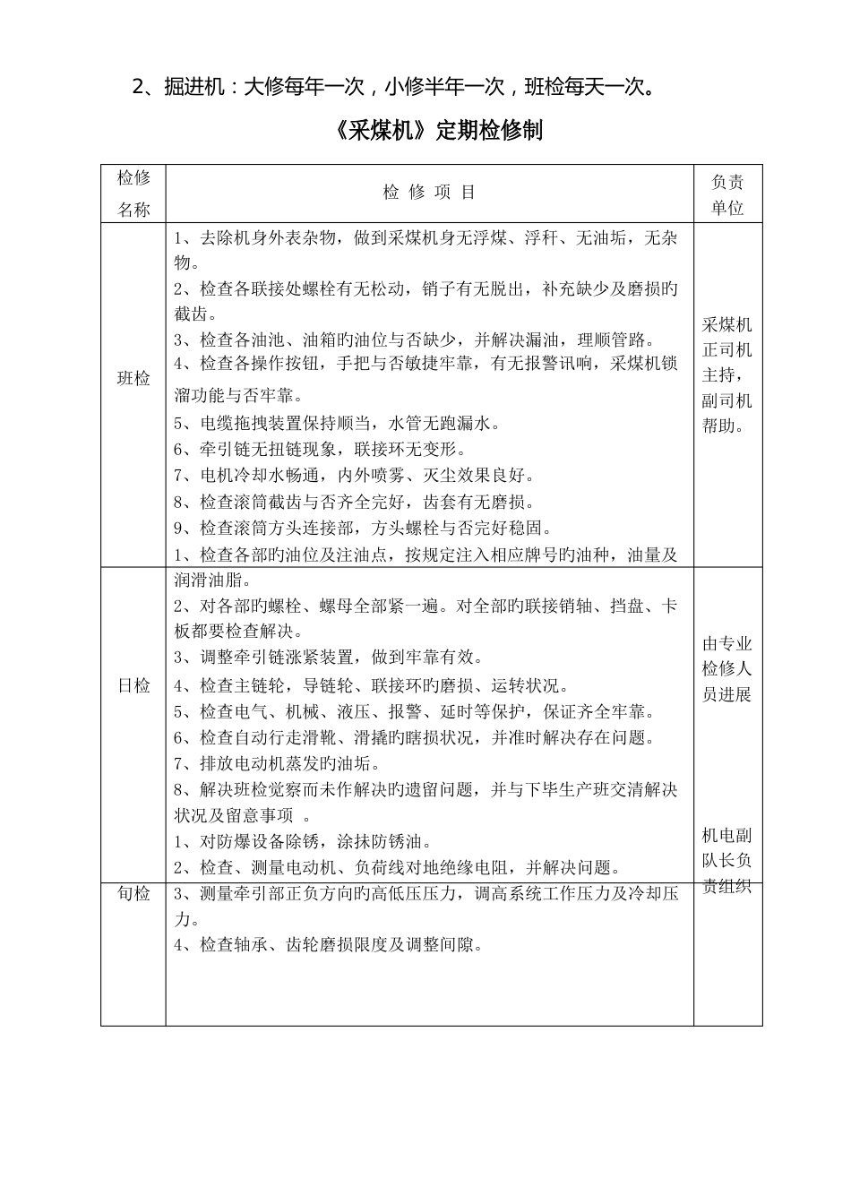 综采综掘设备定期检修制度_第2页