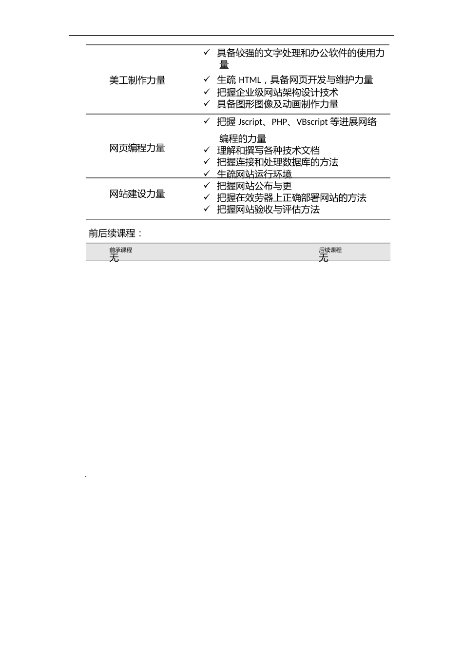 电子商务网站建设与运营的课程标准_第2页