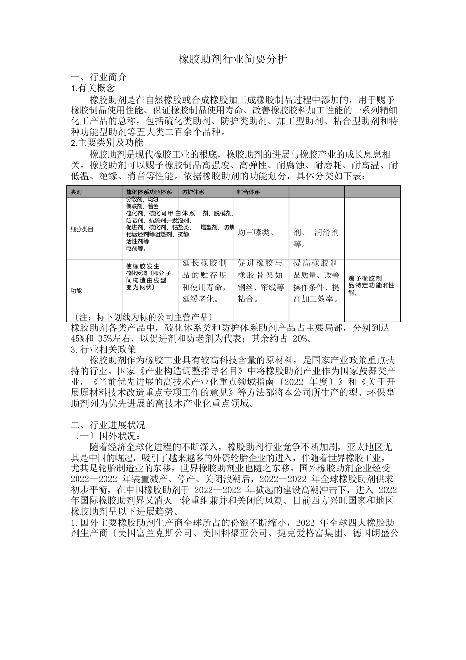 橡胶助剂行业简要分析_第1页