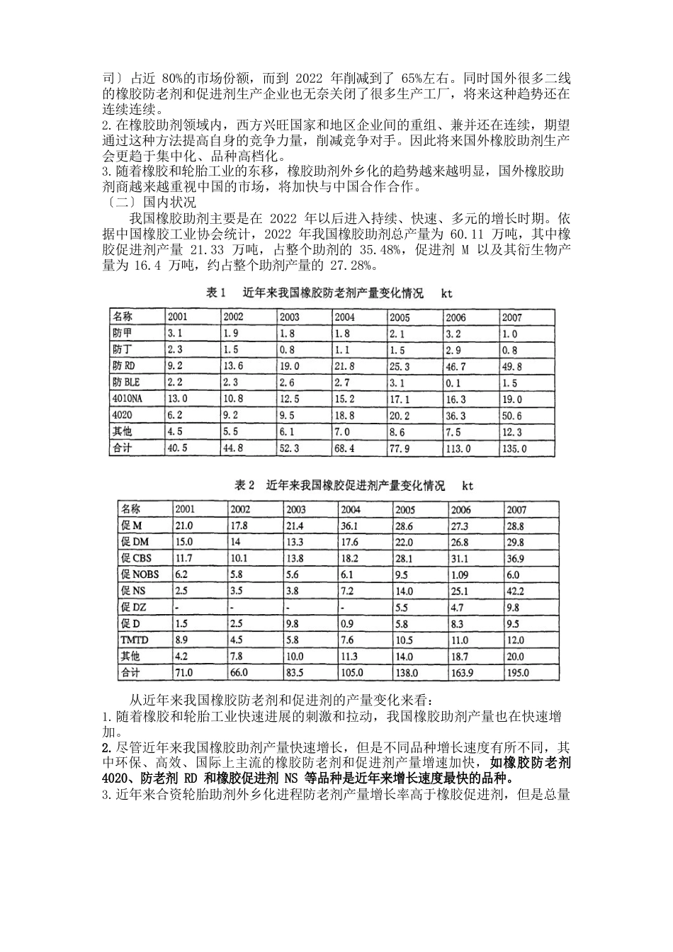 橡胶助剂行业简要分析_第2页