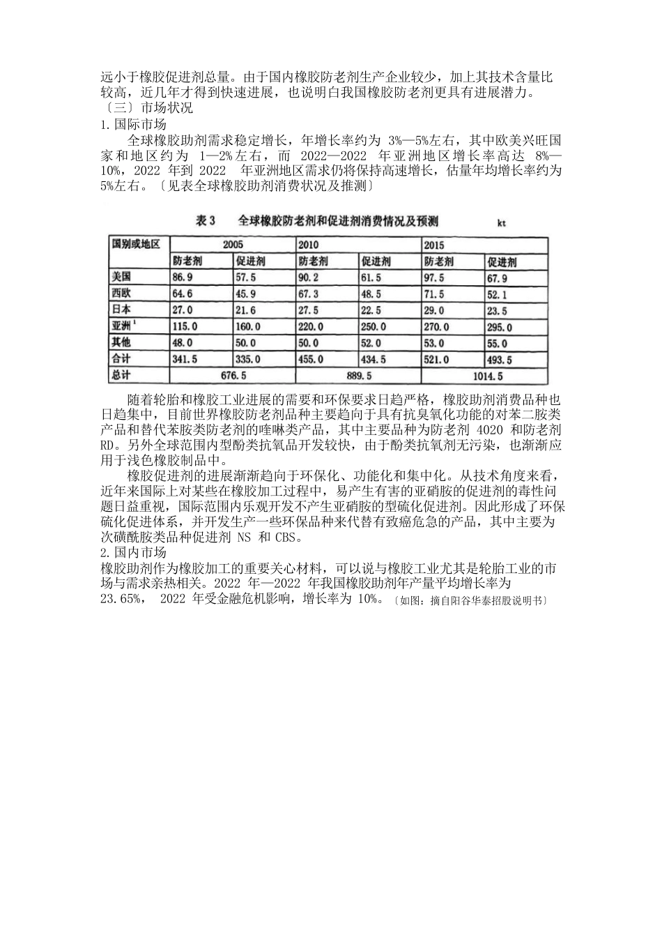 橡胶助剂行业简要分析_第3页