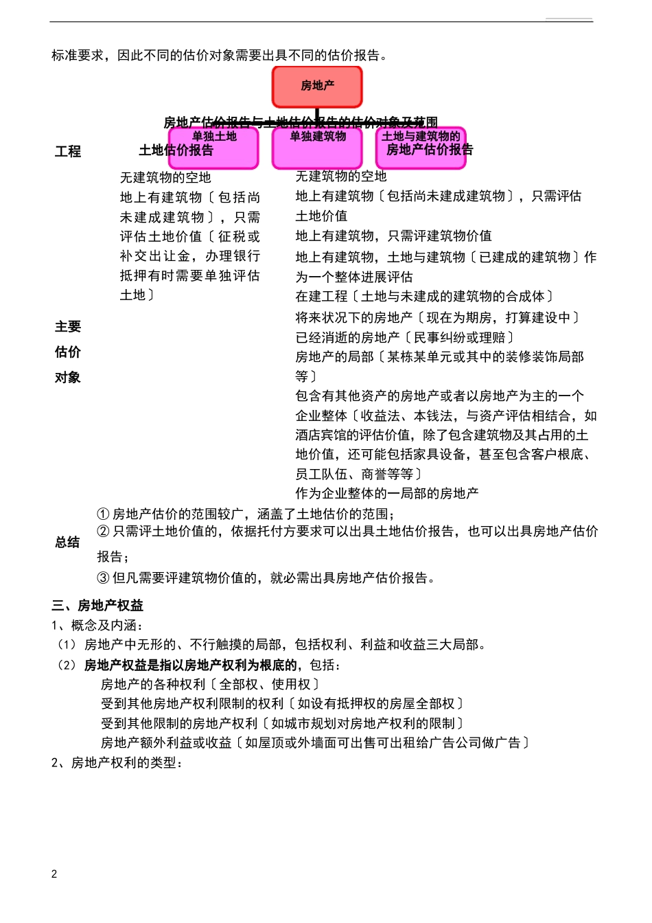 房地产估价与土地估价基本理论与方法介绍_第3页