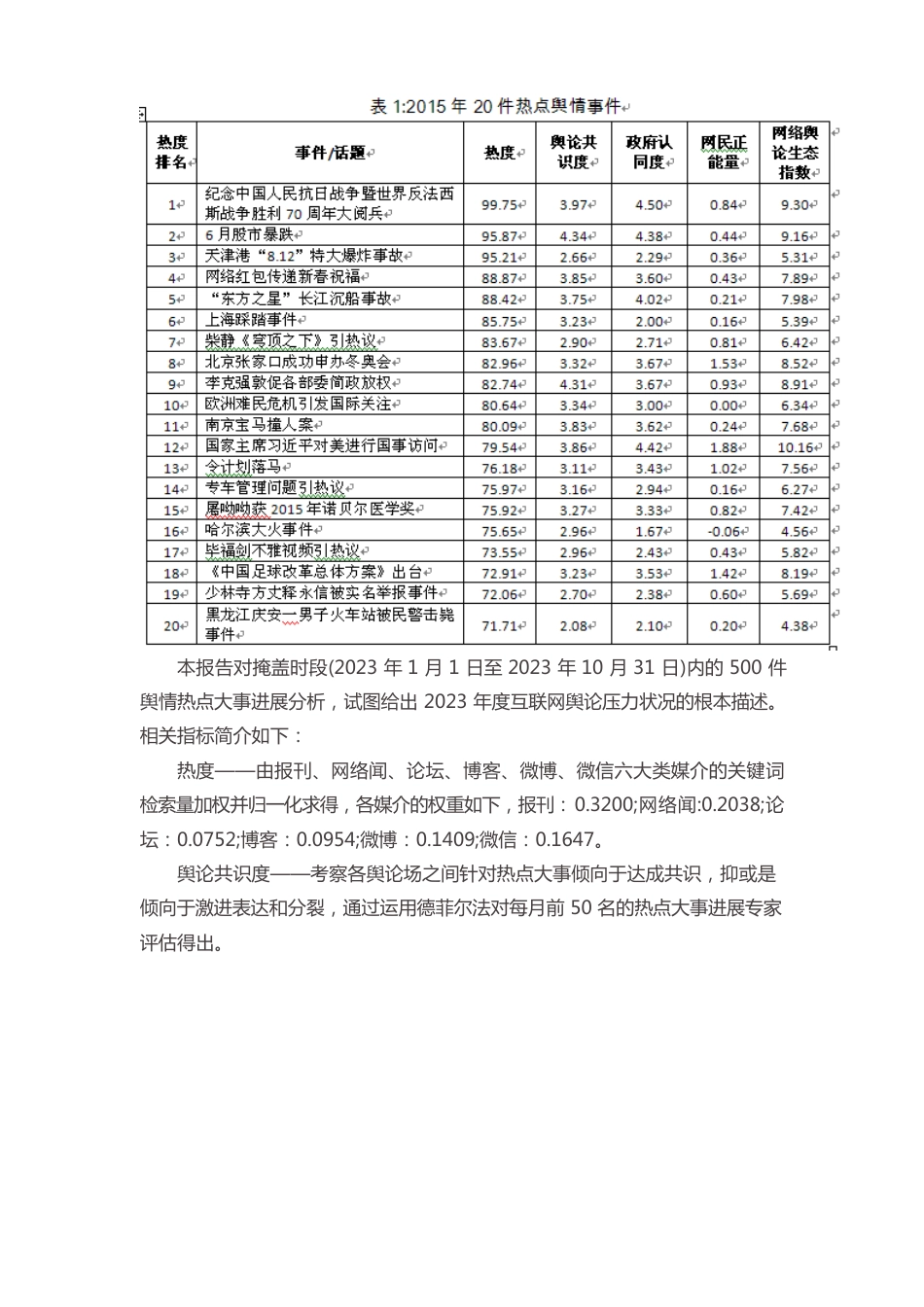 人民网舆情监测室发布2023年互联网舆情分析报告_第3页