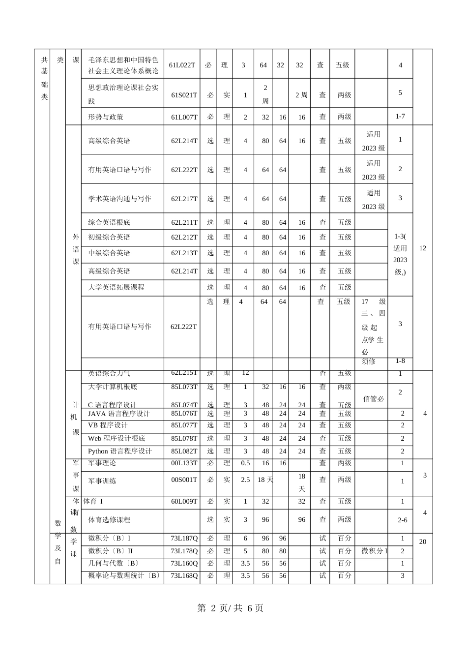 经济管理大类培养方案_第2页