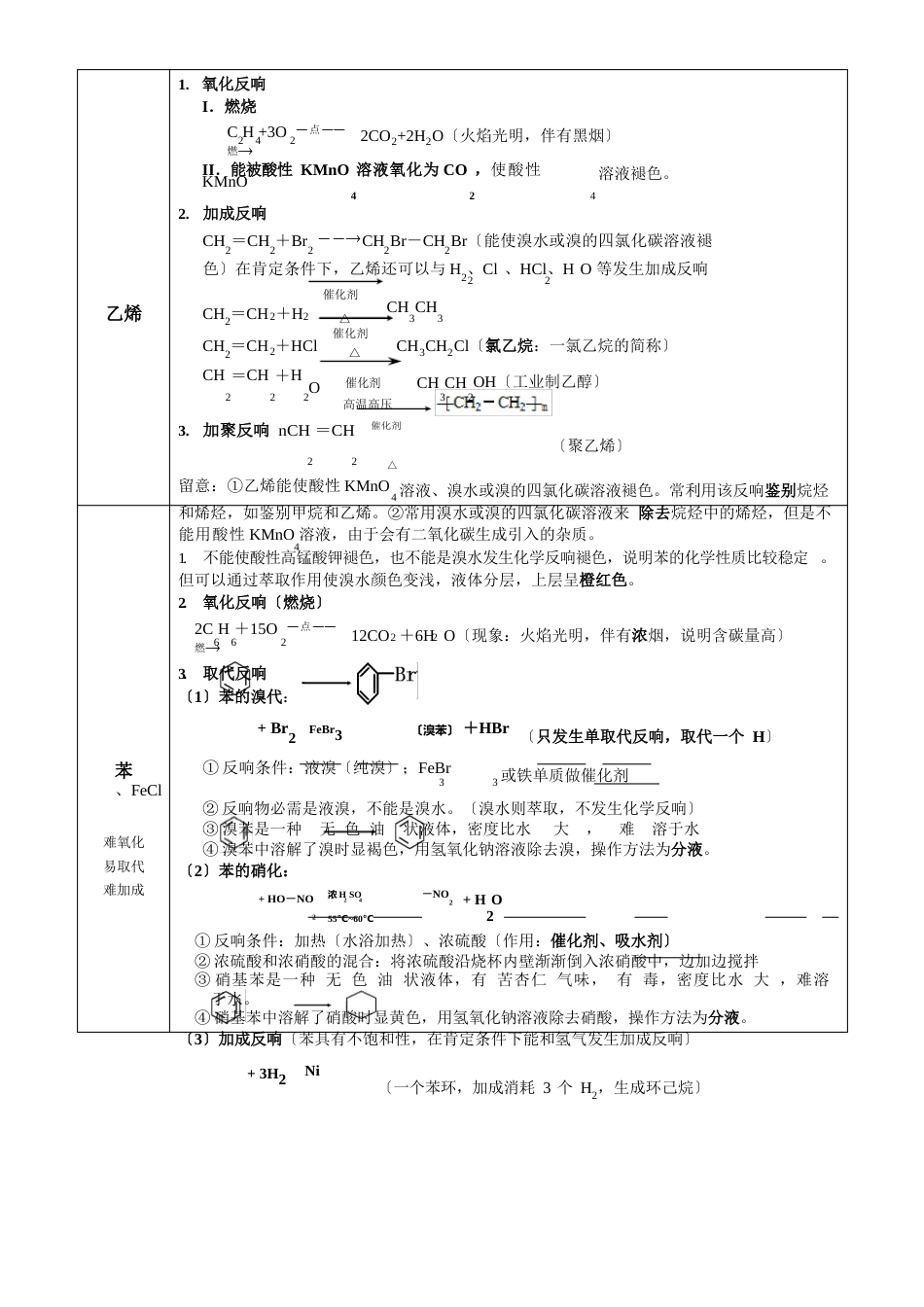 化学必修二有机知识点_第2页