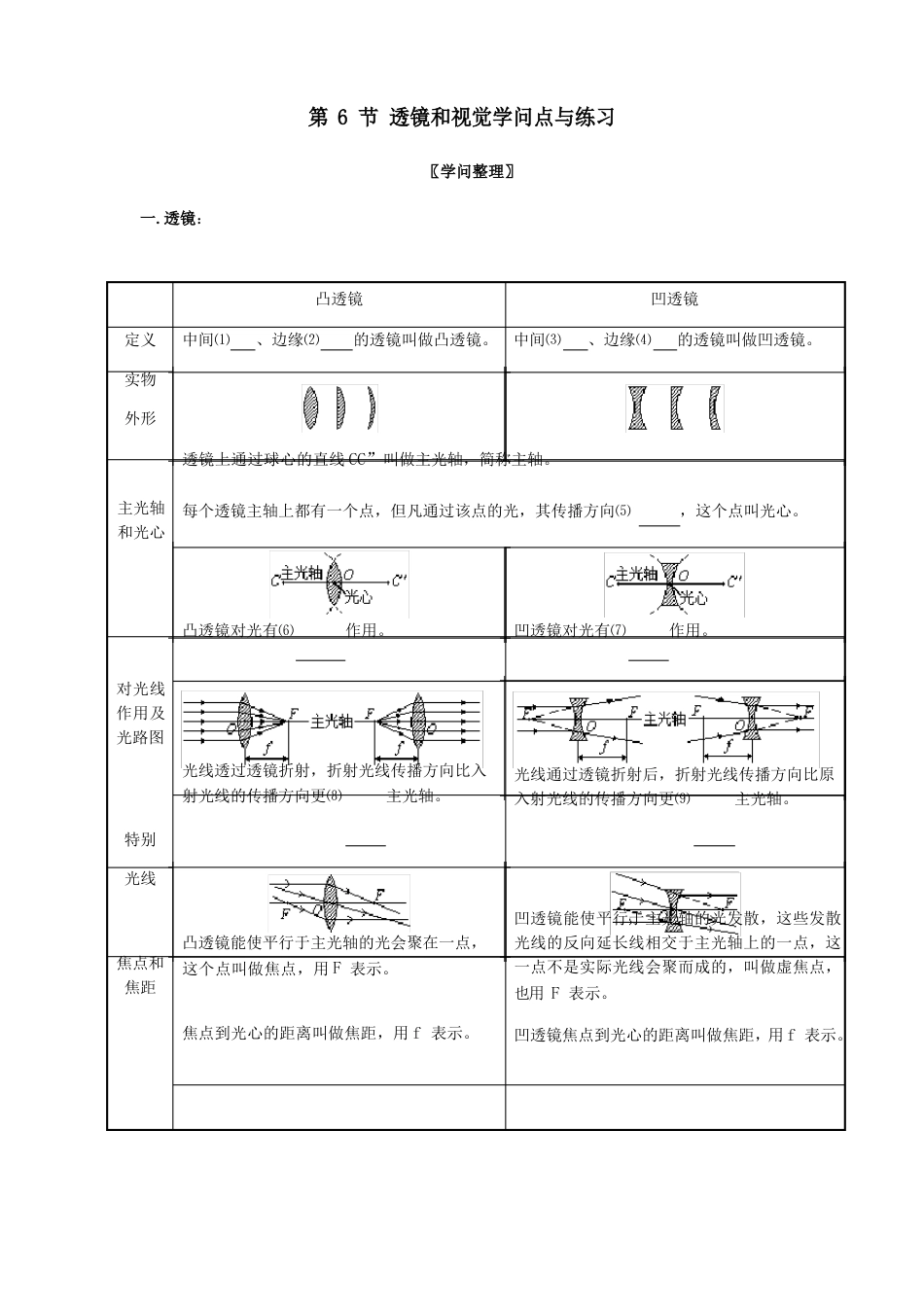 浙教版七年级下26透镜和视觉知识点和练习_第1页