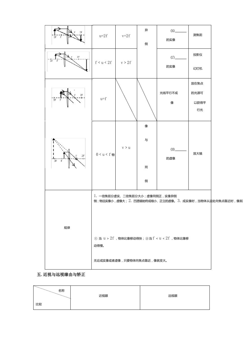 浙教版七年级下26透镜和视觉知识点和练习_第3页