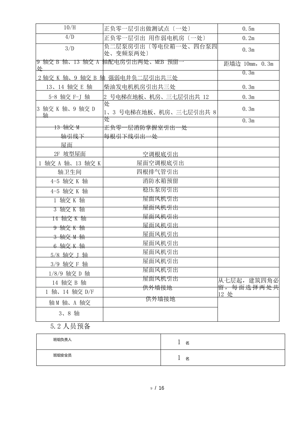 防雷接地作业指导书_第3页