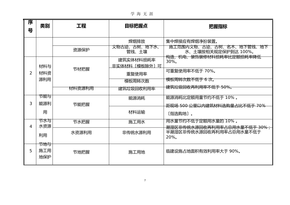 住建部绿色施工技术指标及评价指南(2023年)_第3页