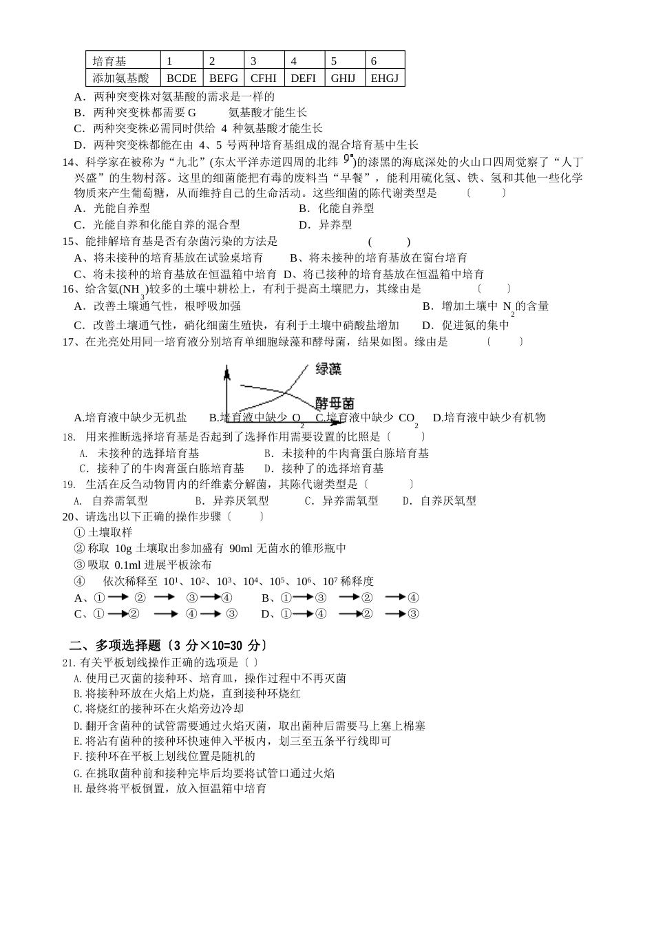 苏教版试题试卷选修1生物技术实践专题训练_第2页