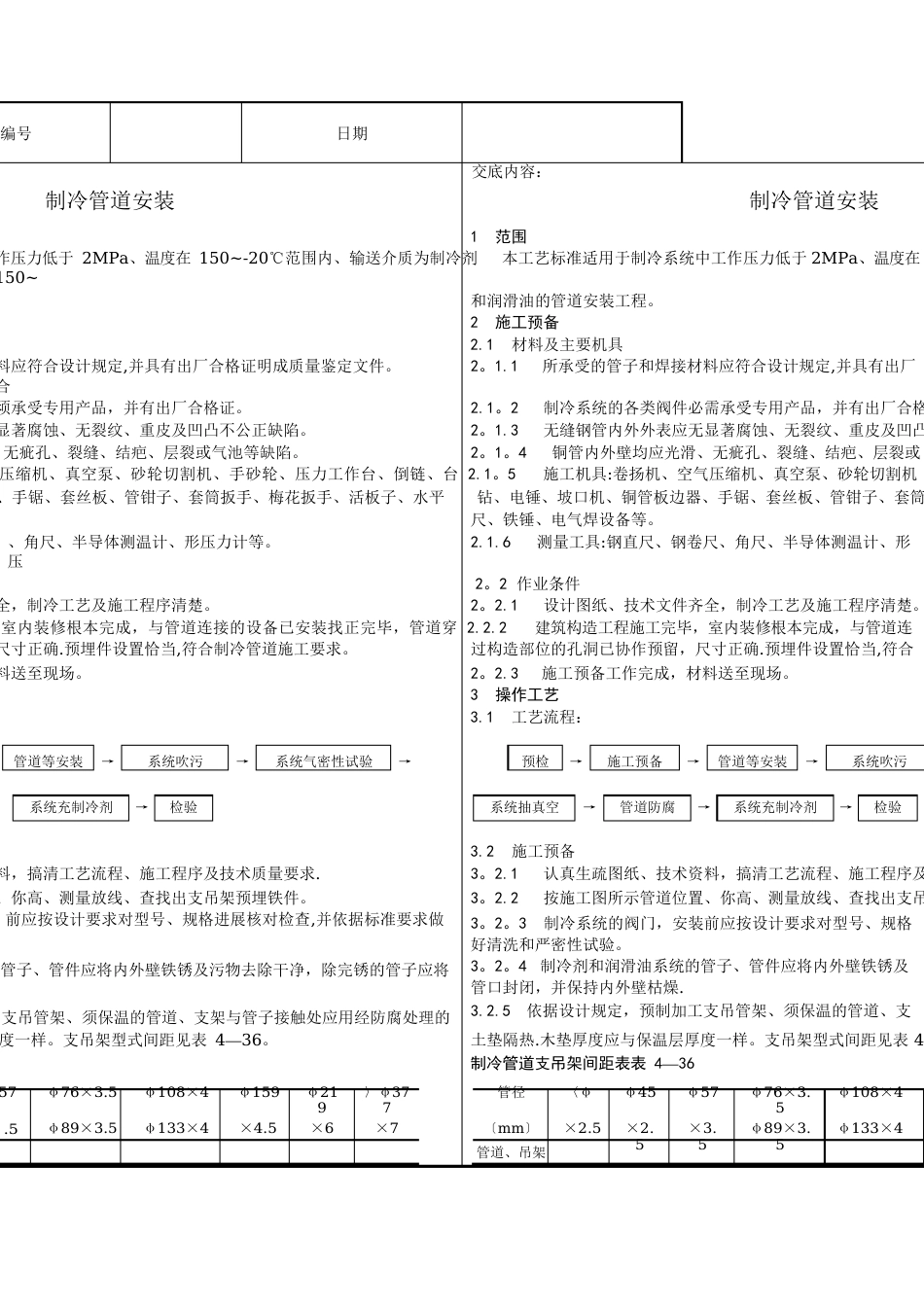 制冷管道安装施工工艺_第2页