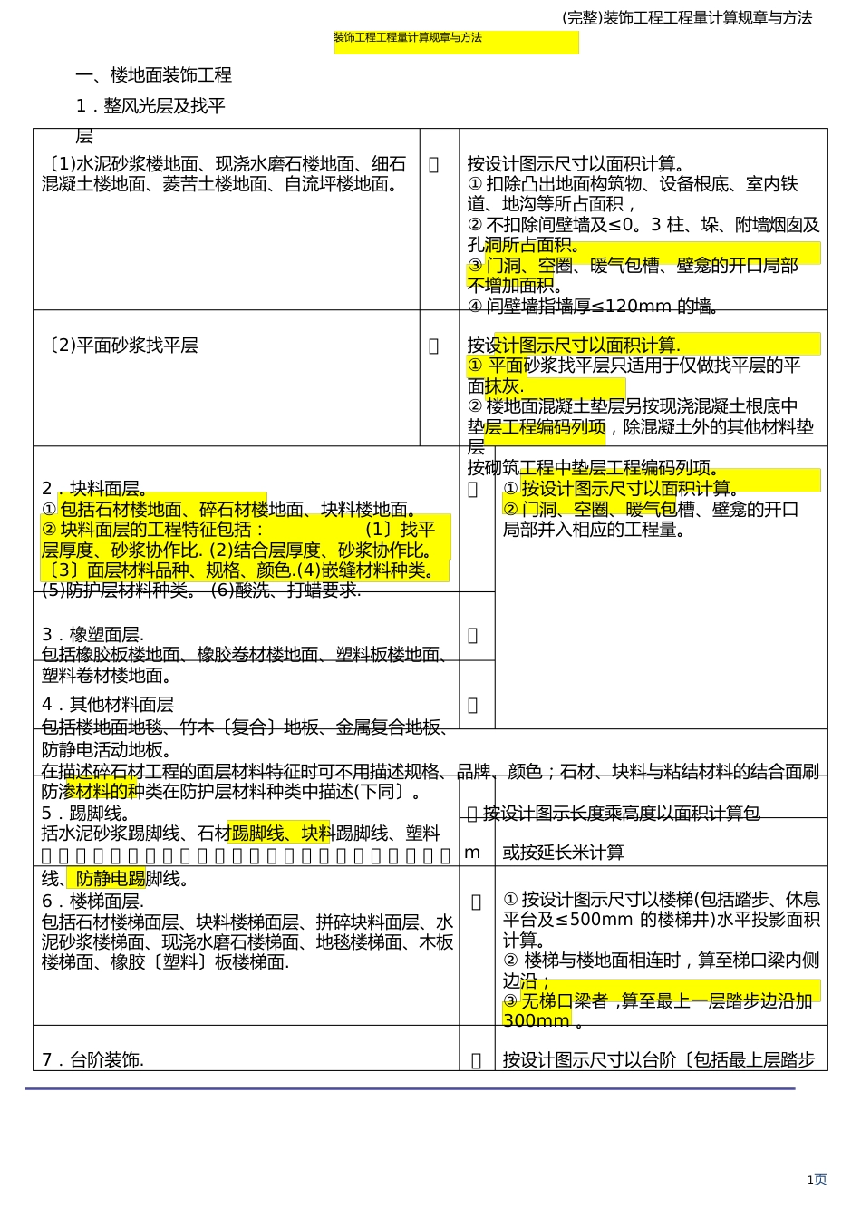 装饰工程工程量计算规则与方法_第1页