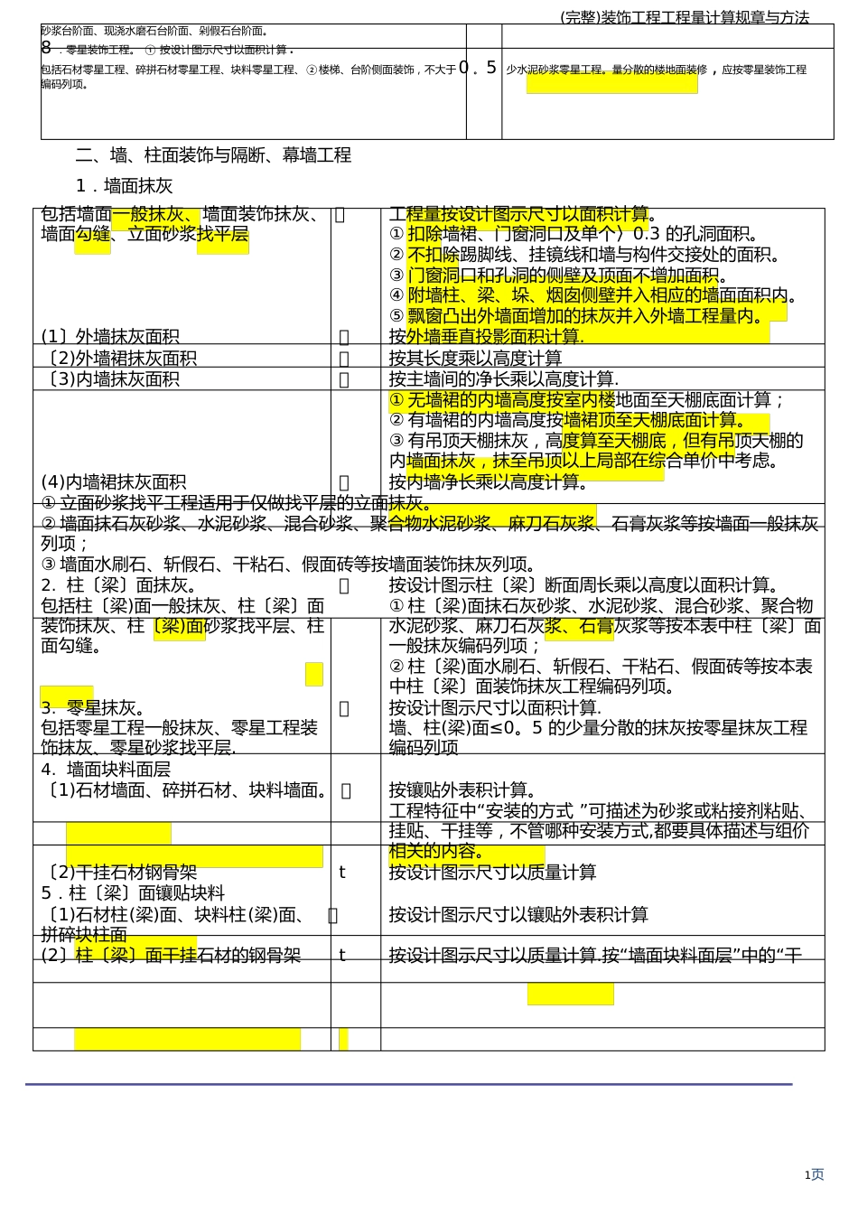 装饰工程工程量计算规则与方法_第3页