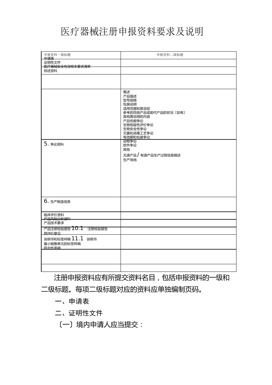 注册申报资料要求及说明._第1页