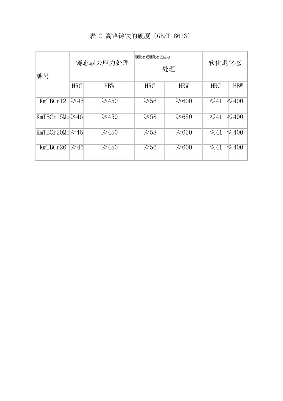 高铬铸铁(上篇)_第2页