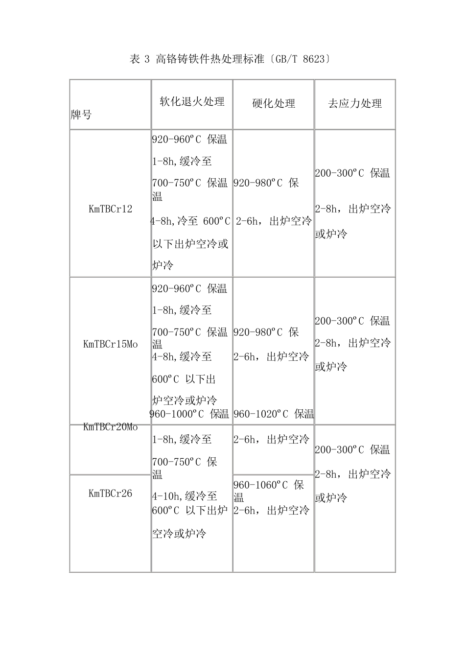 高铬铸铁(上篇)_第3页