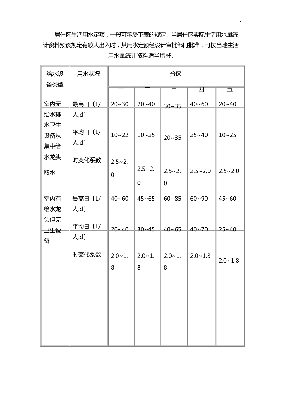 生活用水定额要求规范标准_第2页