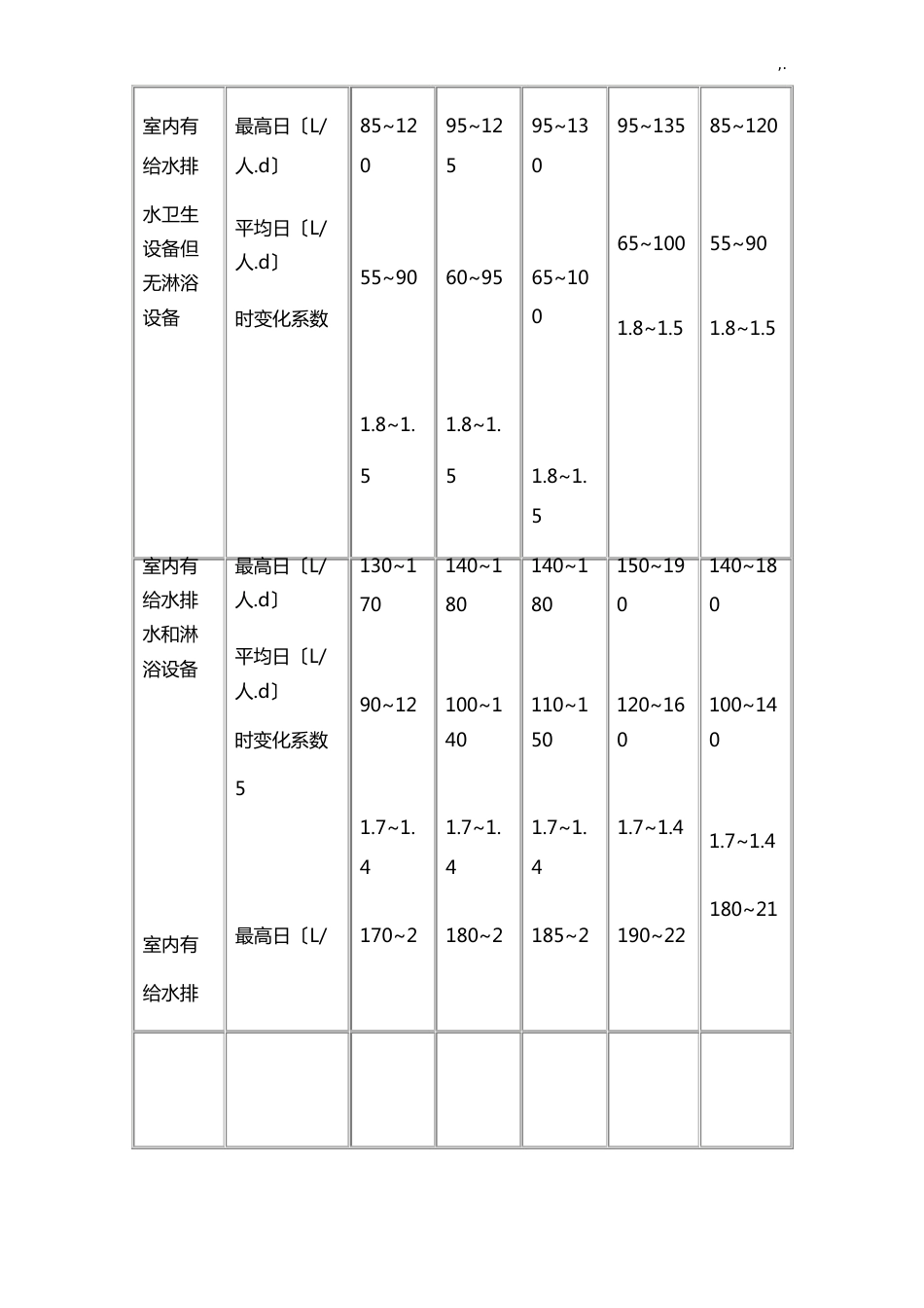 生活用水定额要求规范标准_第3页