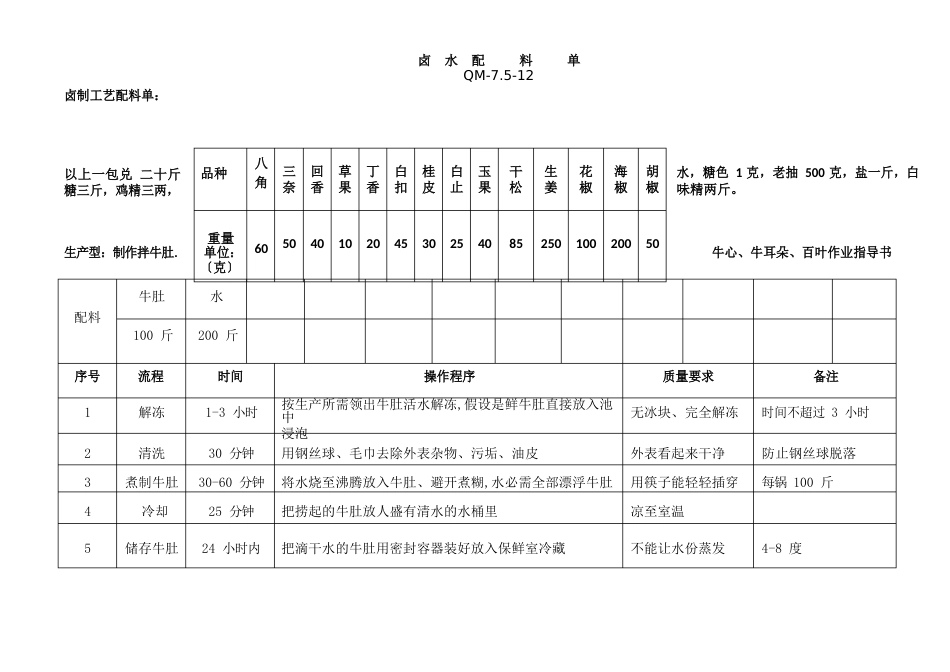 独家绝密拌菜卤水制作配方及工艺_第1页