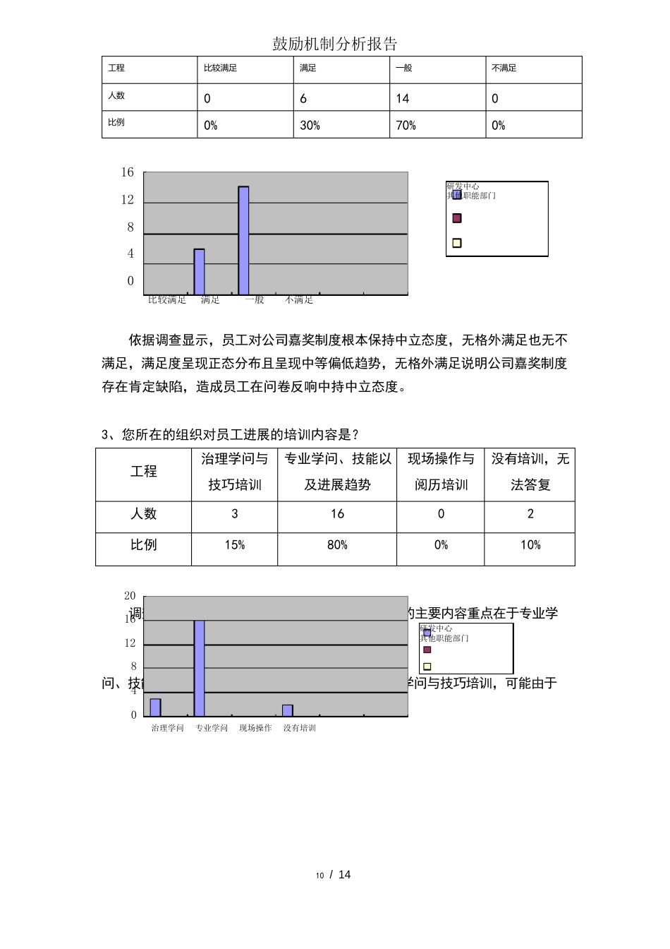 激励机制分析报告_第2页