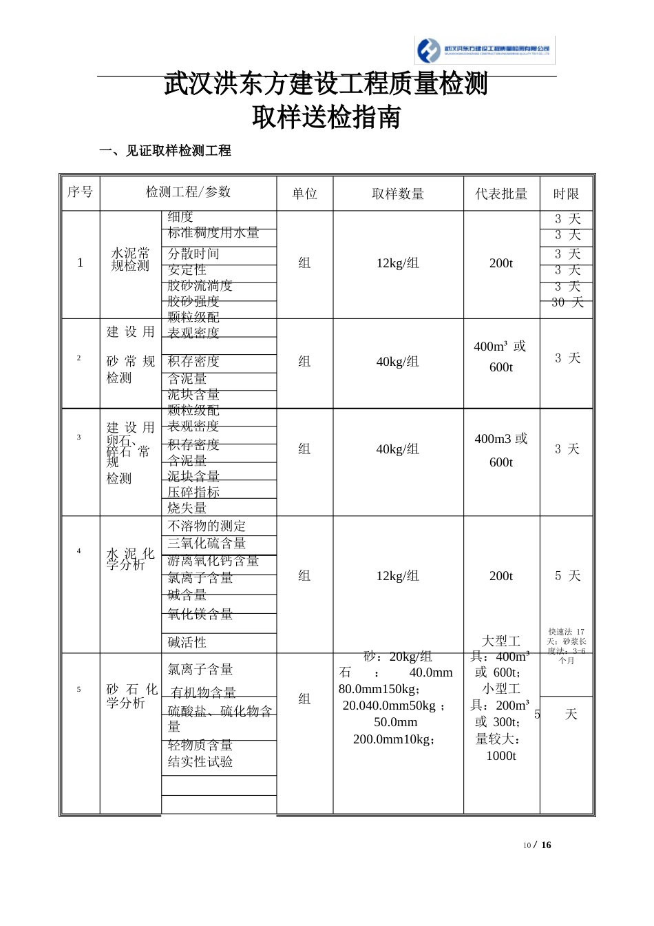 建设工程质量检测取样送检指南_第1页