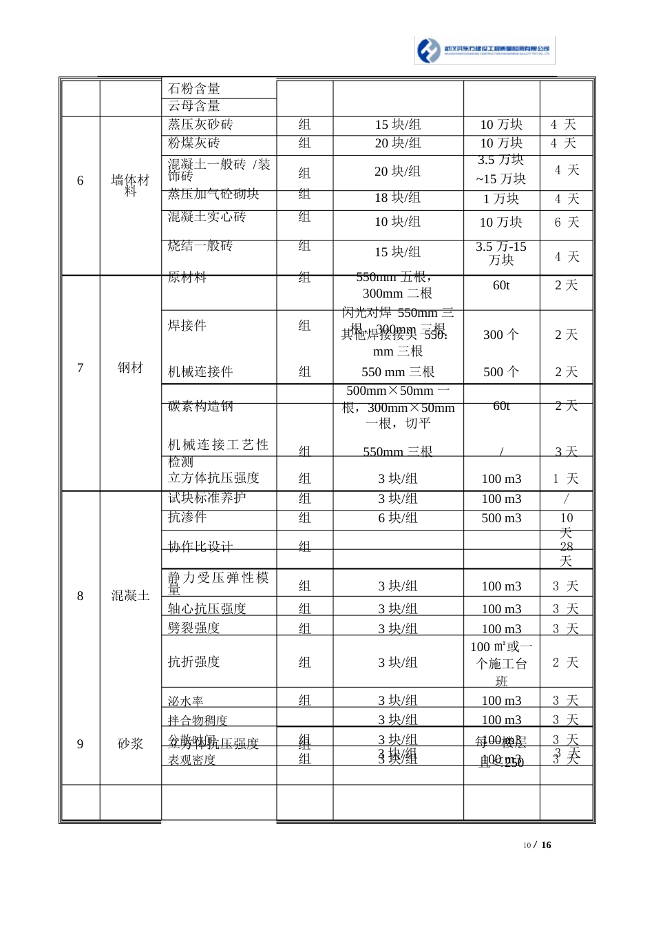 建设工程质量检测取样送检指南_第2页