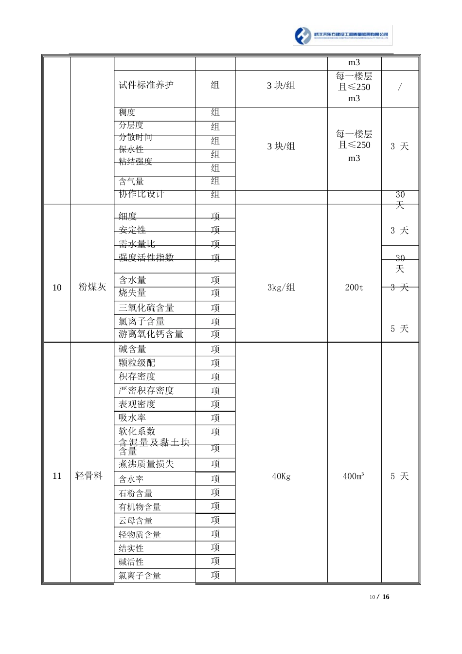 建设工程质量检测取样送检指南_第3页