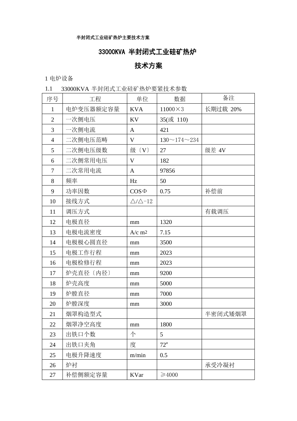 半封闭式工业硅矿热炉主要技术方案_第1页