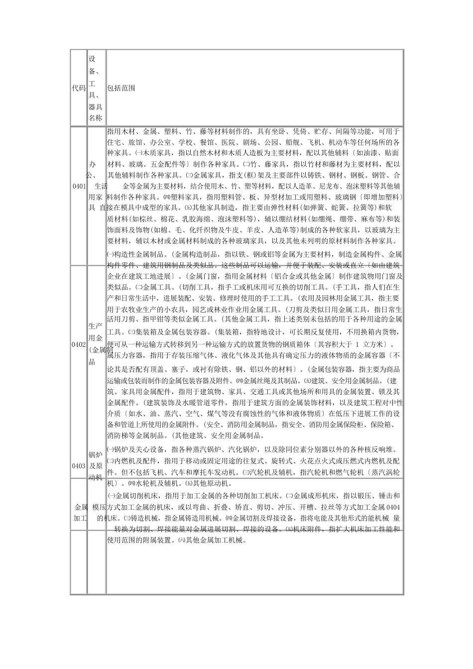 固定资产投资设备、工具、器具部门名称、代码及范围_第1页