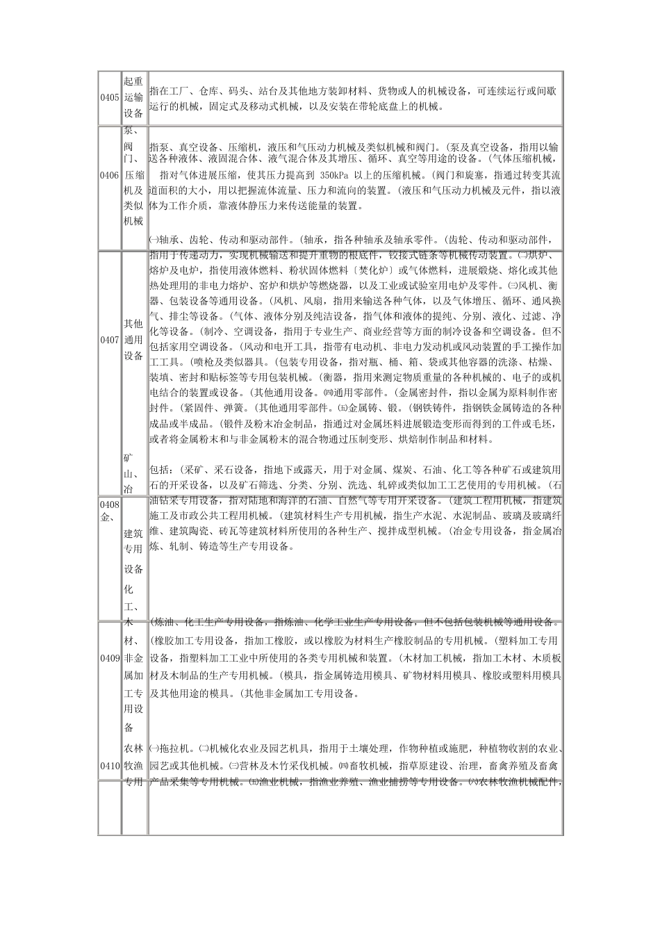 固定资产投资设备、工具、器具部门名称、代码及范围_第2页