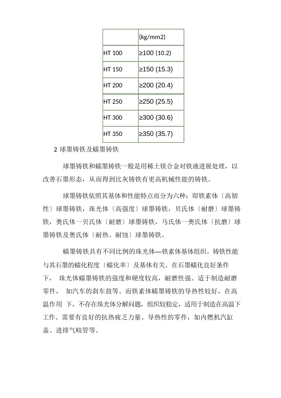 铸铁的熔炼方法及其特点_第2页