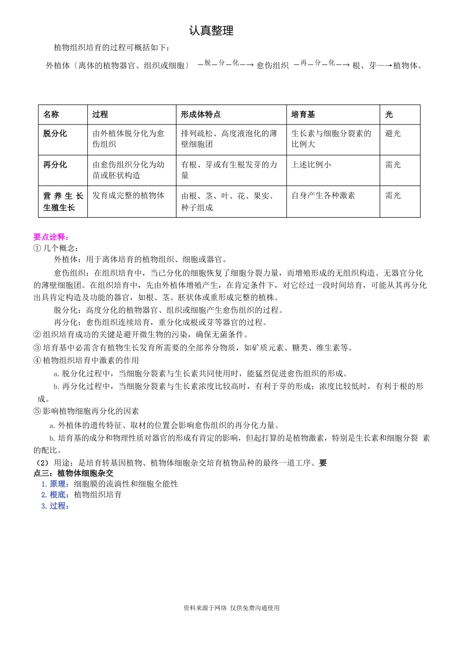 人教版高中生物选修3[知识点及重点题型梳理]植物细胞工程(植物克隆技术)_第2页