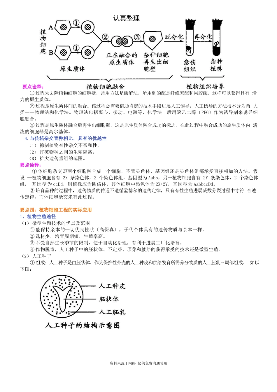 人教版高中生物选修3[知识点及重点题型梳理]植物细胞工程(植物克隆技术)_第3页