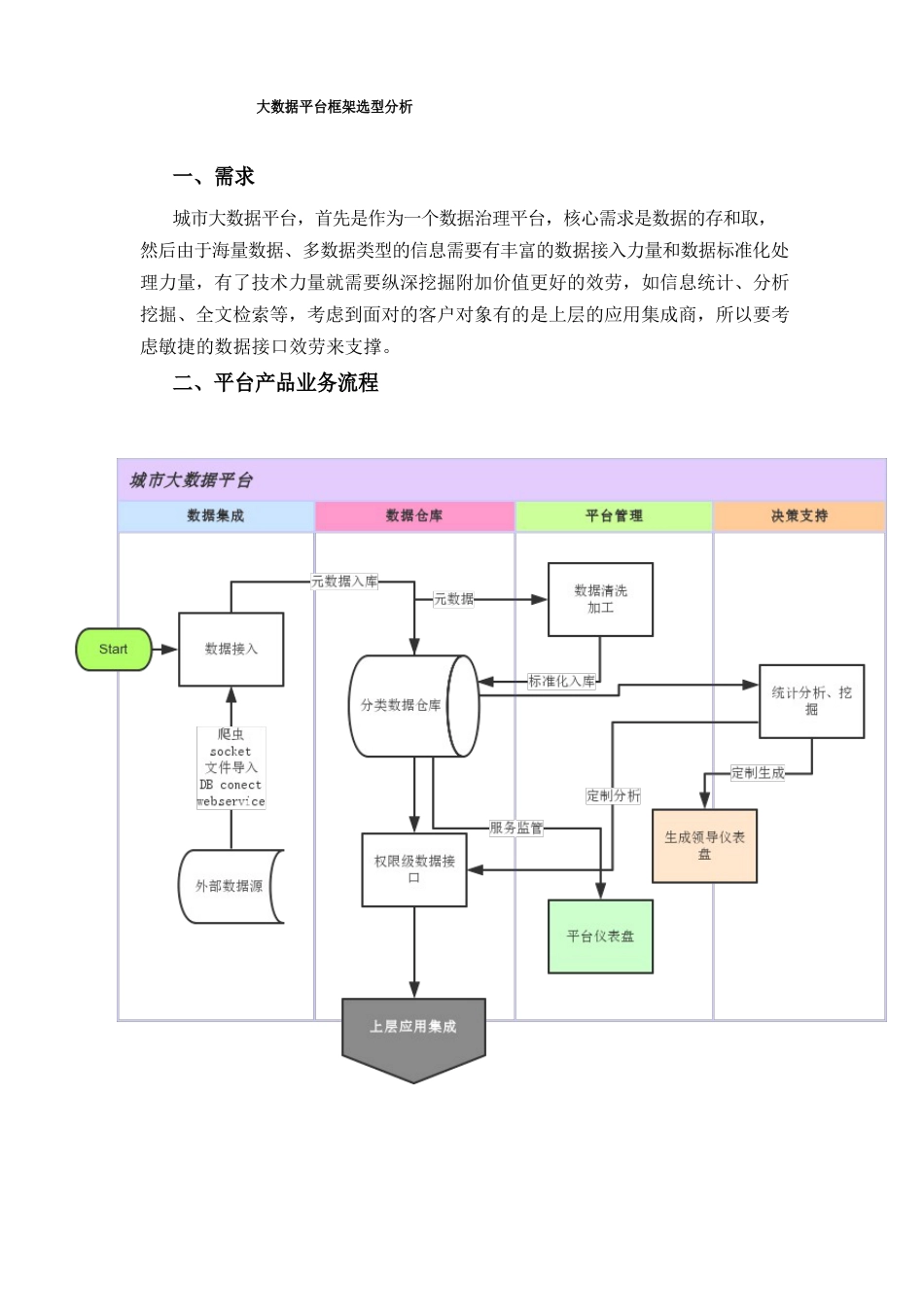 大数据平台技术框架选型分析报告_第1页