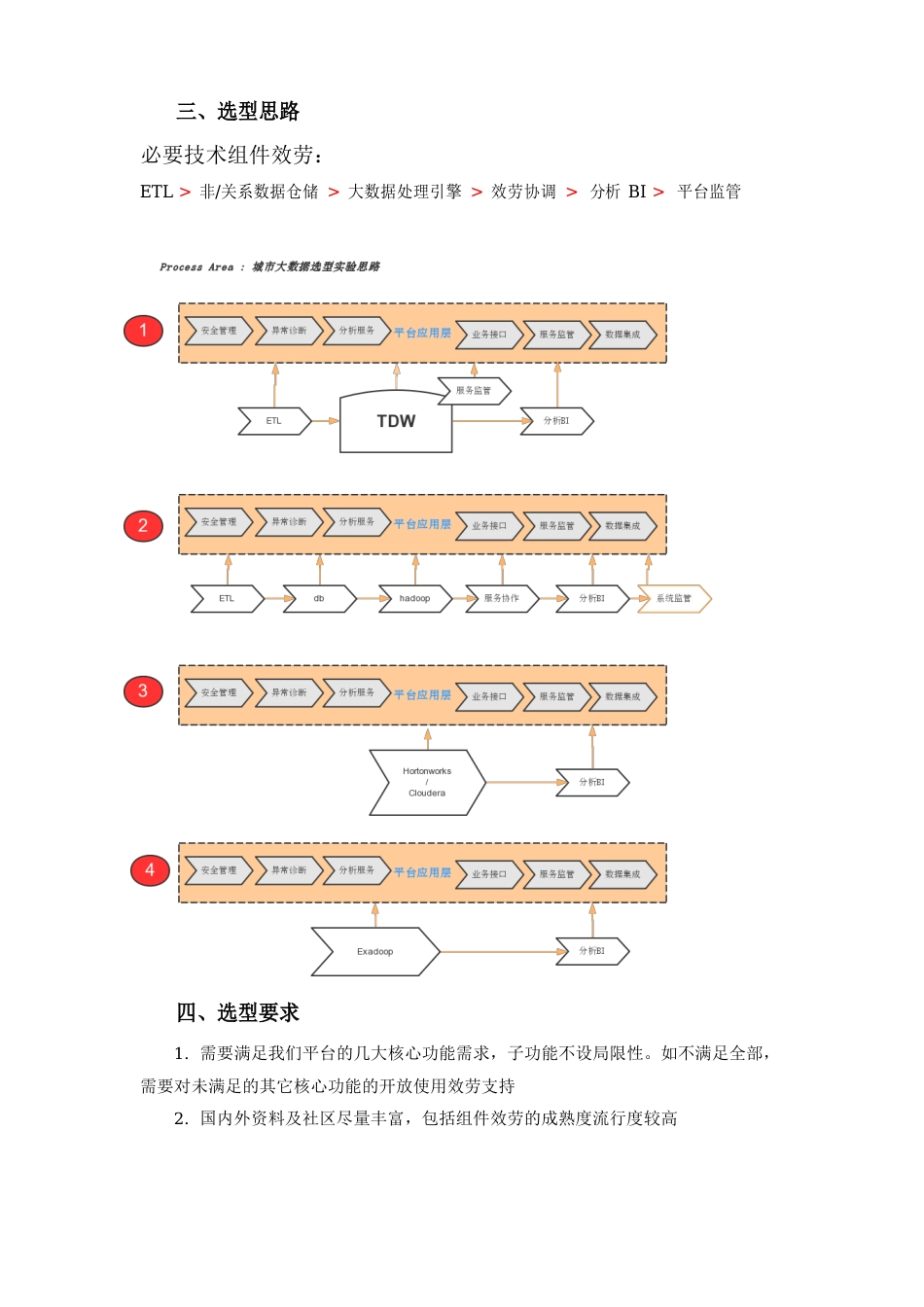 大数据平台技术框架选型分析报告_第2页