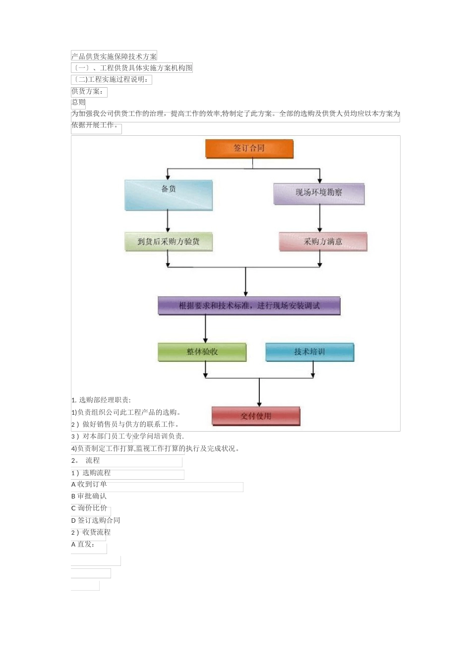 产品供货实施保障技术方案_第1页
