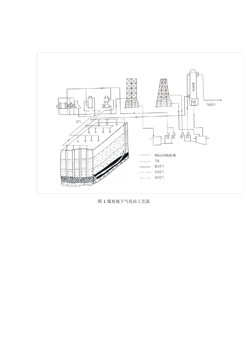 煤炭地下气化工艺_第2页