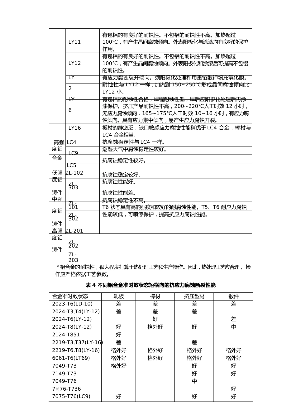 防腐设计中的材料选择_第3页