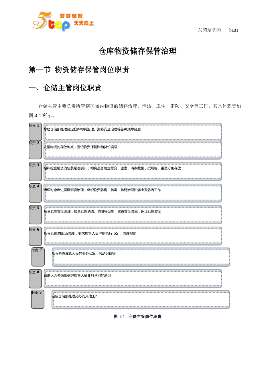 仓库物资储存保管管理_第1页