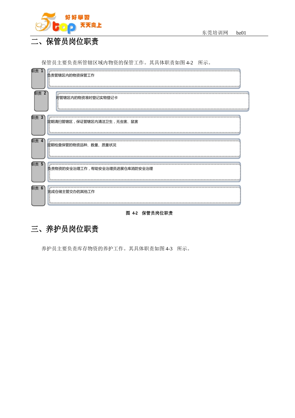 仓库物资储存保管管理_第2页