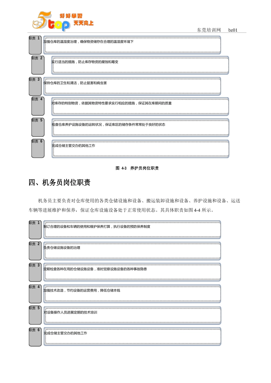 仓库物资储存保管管理_第3页